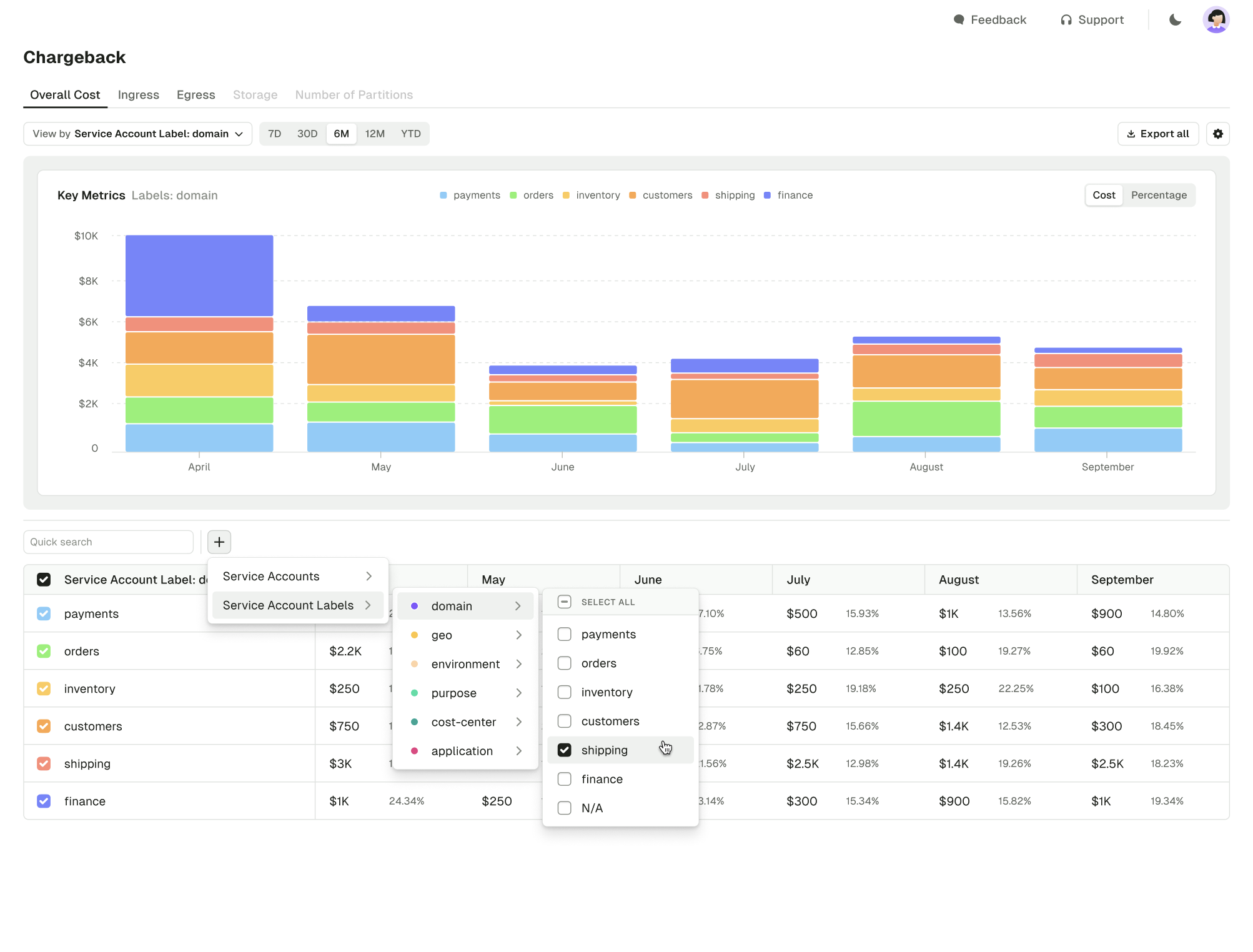 Manage Chargeback labels in the service account details page