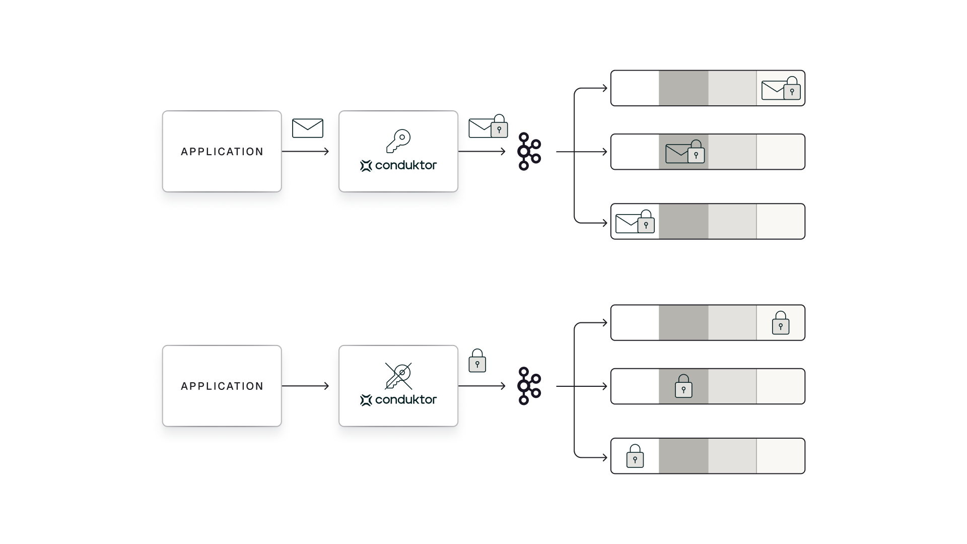 crypto-shredding-concept